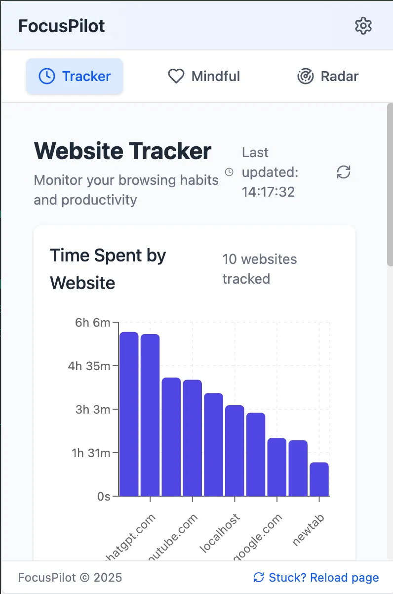 FocusPilot - Chrome Extension for Productivity & Mindfulness